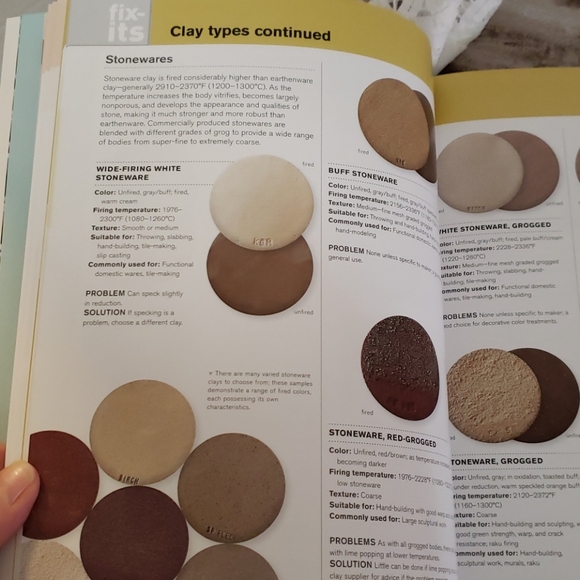 Troubleshooting For Potters - Picture 8 of 10